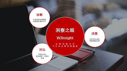 文軍營(yíng)銷(xiāo) 以“產(chǎn)品+服務(wù)”雙擎驅(qū)動(dòng)，構(gòu)筑軟件銷(xiāo)售市場(chǎng)的獨(dú)特品牌優(yōu)勢(shì)