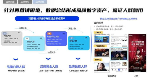 2022年軟件行業品牌營銷攻堅策略 破局銷售增長新路徑